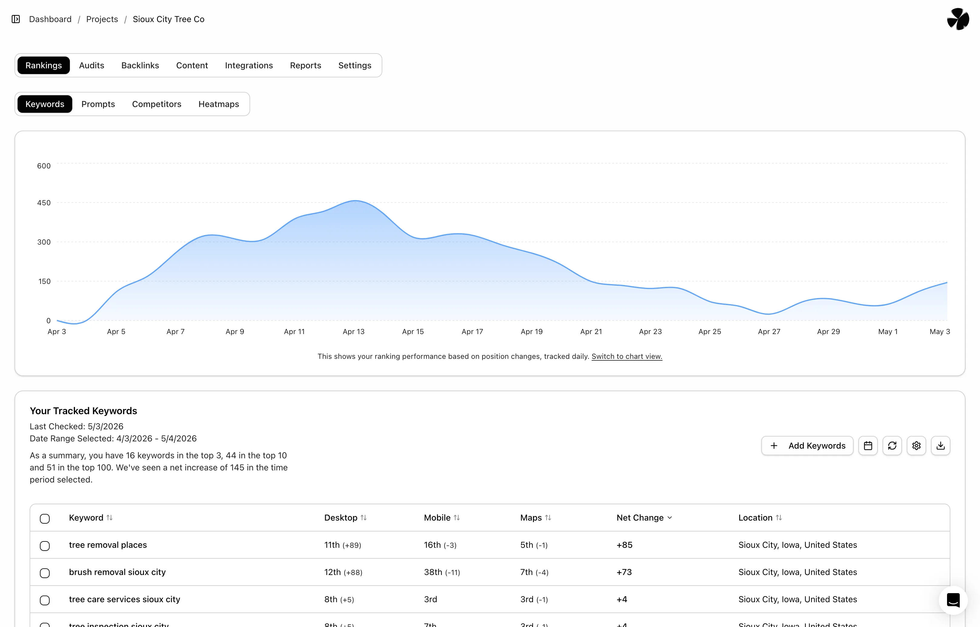 Keyword and prompt tracking dashboard
